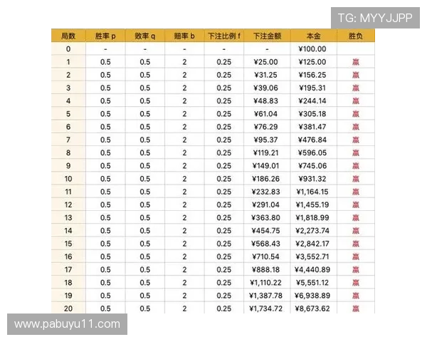 如何在betball贝博上获得最佳投注体验与收益 如何在betball贝博上获得最佳投注体验与收益